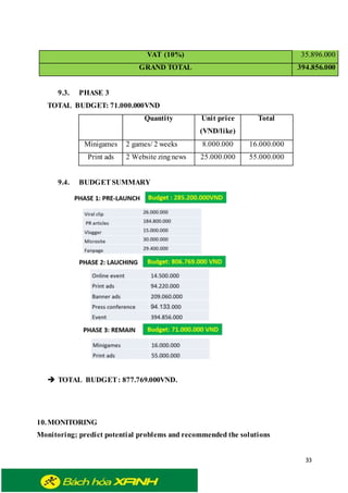 33
VAT (10%) 35.896.000
GRAND TOTAL 394.856.000
9.3. PHASE 3
TOTAL BUDGET: 71.000.000VND
Quantity Unit price
(VND/like)
Total
Minigames 2 games/ 2 weeks 8.000.000 16.000.000
Print ads 2 Website zingnews 25.000.000 55.000.000
9.4. BUDGET SUMMARY
 TOTAL BUDGET: 877.769.000VND.
10.MONITORING
Monitoring; predict potential problems and recommended the solutions
 