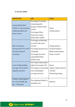 35
11.EVALUATION
OBJECTIVE KPI TOOL
Position BACH HOA
XANH as a fast and cheap
traditional market with
better services
Percentage of customer
consuminggoods,
products in BACH HOA
XANH.
Percentage of busy
housewives stopby
BACH HOA XANH.
Survey
Content analysis
Rate of awareness:
increases from 5% to 20%
in total of expected
consumers
Percentage call the brand
in real life and social
network
Percentage increaseinuse
of hashtags
Percentage increasein
repeat BACH HOA
XANH in life
Google analytics
Facebookanalytics
Media content analysis
Survey research
Level of understanding
message: 20% intotal of
targetedconsumers
Percentage of participants
apply the message in life
Percentage of social media
item containingkey
messages (articles)
Survey
Analysis familycohesion
of family
Monitoringtracking
Number of participants in
the event Gia dinh Gan
Ket: 1500 people
Percentage participants in
attending event
Statistics
 