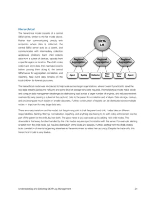 Hierarchical
The hierarchical model consists of a central
SIEM server, similar to the ﬂat model above.
Rather than communicating directly with
endpoints where data is collected, the
central SIEM server acts as a parent, and
communicates with intermediary collection
appliances (children). Each child collects
data from a subset of devices, typically from
a speciﬁc region or location. The child nodes
collect and store data, then normalize events
before passing them along to the central
SIEM server for aggregation, correlation, and
reporting. Raw event data remains on the
local children for forensic purposes.
The hierarchical model was introduced to help scale across larger organizations, where it wasn’t practical to send the
raw data streams across the network and some level of storage tiers were required. The hierarchical model helps divide
and conquer data management challenges by distributing load across a larger number of engines, and reduces network
overhead by only passing a subset of the captured data to the parent for correlation and analysis. Data storage, backup,
and processing are much easier on smaller data sets. Further, construction of reports can be distributed across multiple
nodes — important for very large data sets.
There are many variations on this model, but the primary point is that the parent and child nodes take on different
responsibilities. Alerting, ﬁltering, normalization, reporting, and anything else having to do with policy enforcement can be
part of the parent or the child, but not both. The good news is you can scale up by adding new child nodes. The
downside is that every function handled by the child nodes requires synchronization with the server. For example, alerting
is faster from the child node, but requires distribution of the code and policies. Further, alerting from the child node(s)
lacks correlation of events happening elsewhere in the environment to reﬁne their accuracy. Despite the trade-offs, this
hierarchical model is very ﬂexible.
SIEM/
LM
Regional
Aggregation
Regional
Aggregation
Regional
Aggregation
Agent AgentSyslog Collector
Flow
Data
Other
Data
Understanding and Selecting SIEM/Log Management
 
 24
 