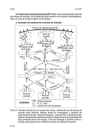 C 5-37 
5-16 
d. Postos de controle de trânsito (PC Tran) - São estabelecidos à frente 
das áreas de reunião, na entrada de cada brecha e em pontos intermediários, 
caso as vias de acesso sejam muito longas. 
e. Exemplo de sistema de controle de trânsito 
T 
T T 
PC A. 
Variante 
Variante 
T 
Fig 5-3. Trânsito através de um campo de minas, mostrando-se três áreas de 
reunião para viaturas. Nestas áreas foi empregado o sistema de 
estacionamento tipo “espinha de peixe”, para permitir a saída fácil das 
viaturas. Na saída de cada brecha (lado inimigo do campo) é estabelecida 
uma proteção local com forças, a fim de proteger a brecha contra o 
inimigo que possa ter se infiltrado através da cabeça de ponte. 
5-15 
Forças de cabeça-de-ponte 
Área de 
reunião 
Área de 
reunião 
Área de 
reunião 
Proteção local 
da brecha 
Proteção local 
da brecha 
Proteção local 
da brecha Campo 
Inimigo 
Variante 
Brecha 2 
Variante 
150 m 
Brecha 1 
250 600 m 250 600 m 
Brecha 3 
Área de 
reunião 
Amigo 
Área de 
reunião Área de 
reunião 
- Posto de guias 
- P. C. Tran 
- Centro de Info da brecha 
LEGENDA 
Campo 
T 
T 
T 
T 
T 
T 
E 
E 
E 
E 
 