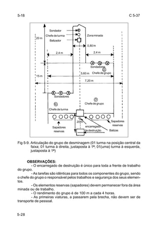 C 5-37 
5-18 
Sondador 
Chefe de turma 
Balizador 
Fig 5-9. Articulação do grupo de desminagem (01 turma na posição central da 
5-28 
faixa; 01 turma à direita, justaposta à 1ª; 01(uma) turma à esquerda, 
justaposta à 1ª) 
OBSERVAÇÕES: 
- O encarregado de destruição é único para toda a frente de trabalho 
do grupo. 
- As tarefas são idênticas para todos os componentes do grupo, sendo 
o chefe do grupo o responsável pelos trabalhos e segurança dos seus elemen-tos. 
- Os elementos reservas (sapadores) devem permanecer fora da área 
minada ou de trabalho. 
- O rendimento do grupo é de 100 m a cada 4 horas. 
- As primeiras viaturas, a passarem pela brecha, não devem ser de 
transporte de pessoal. 
Zona minada 
0,80 m 
2,4 m 
Sondadores 
5,60 m Chefe de grupo 
7,20 m 
2,4 m 
20 m 
15 m 
Chefe de grupo 
Sondadores 
Chefe de turma 
Sapadores 
reservas 
Sapadores 
reservas 
Balizas 
encarregado 
de destruição 
20 m 
 