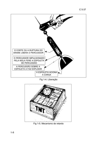 C 5-37 
O CORTE OU A RUPTURA DO 
ARAME LIBERA O PERCUSSOR 
O PERCUSSOR IMPULSIONADO 
PELA MOLA FERE A ESPOLETA 
1-8 
A PERCUSSÃO SOBRE A 
ESPOLETA A FAZ EXPLODIR 
A ESPOLETA ACIONA 
A CARGA 
Fig 1-4. Liberação 
DE PERCUSSÃO 
Fig 1-5. Mecanismo de retardo 
 