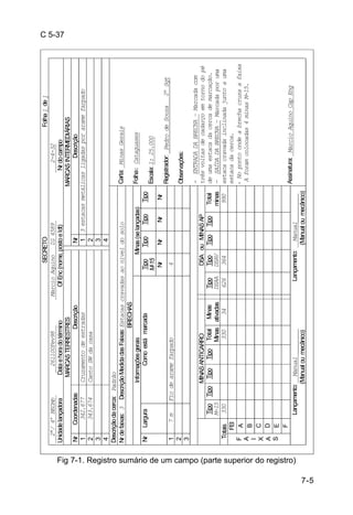 7-5 
C 5-37 
Fig 7-1. Registro sumário de um campo (parte superior do registro) 
SECRETO Folha 1 de 1 
2ª/ 4º BECmb 261100Fev98 Marcio Aquino 1G 4589 2-4-32 
Unidade lançadora Data e hora do término Of Enc (nome, posto e Idt) Nr do campo 
MARCAS TERRESTRES MARCAS INTERMEDIÁRIAS 
Nr Coordenadas Descrição Nr Descrição 
1 342.677 Cruzamento de estradas 1 3 estacas metálicas ligadas por arame farpado 
2 343.674 Canto SW da casa 2 
3 3 
4 4 
Descrição da cerca: Padrão 
Nr de faixas: 3 Descrição Medida das Faixas: Estacas cravadas ao nível do solo 
BRECHAS 
Informações gerais Minas (se lançadas) 
Nr Largura Como está marcada Tipo Tipo Tipo 
Tipo 
M-15 
Nr Nr Nr Nr 
1 7 m Fio de arame farpado 4 
23 
MINAS ANTICARRO DSA ou MINAS AP 
Tipo 
M-15 
Tipo Tipo Tipo Total 
Minas 
Minas 
ativadas 
Tipo 
DSAA 
Tipo 
DSAV 
Tipo Tipo Total 
minas 
Totais 330 330 34 626 364 990 
FEI 
A 
B 
C 
D 
E 
FAIX 
AS 
F 
Lançamento: Manual ________ Lançamento: Manual_________ 
(Manual ou mecânico) (Manual ou mecânico) 
Carta: Minas Gerais 
Folha: Cataguases 
Escala: 1: 25.000 
Registrador: Pedro de Souza 2º Sgt 
Observações: 
- ENTRADA DA BRECHA – Marcada com 
três voltas de cadarço em torno do pé 
de uma estaca da cerca de marcação. 
- SAÍDA DA BRECHA – Marcada por uma 
estaca cravada inclinada junto a uma 
estaca da cerca. 
- No ponto onde a brecha cruza a faixa 
A foram colocadas 4 minas M-15. 
Assinatura: Marcio Aquino Cap Eng 
 
