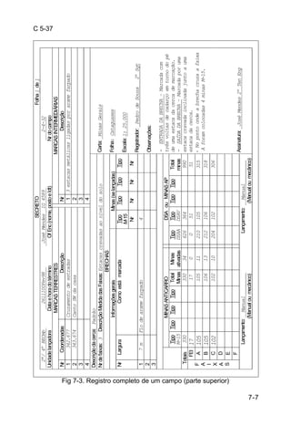 7-7 
C 5-37 
Fig 7-3. Registro completo de um campo (parte superior) 
SECRETO Folha 1 de 1 
2ª/ 4º BECmb 2611100Fev98 José Mendes 1G 4589 2-4-32 
Unidade lançadora Data e hora do término Of Enc (nome, posto e Idt) Nr do campo 
MARCAS TERRESTRES MARCAS INTERMEDIÁRIAS 
Nr Coordenadas Descrição Nr Descrição 
1 342.677 Cruzamento de estradas 1 3 estacas metálicas ligadas por arame farpado 
2 343.674 Canto SW da casa 2 
3 3 
4 4 
Descrição da cerca: Padrão 
Nr de faixas: 3 Descrição Medida das Faixas: Estacas cravadas ao nível do solo 
BRECHAS 
Informações gerais Minas (se lançadas) 
Nr Largura Como está marcada Tipo Tipo Tipo 
Tipo 
M-15 
Nr Nr Nr Nr 
1 7 m Fio de arame farpado 4 
23 
MINAS ANTICARRO DSA ou MINAS AP 
Tipo 
M-15 
Tipo Tipo Tipo Total 
Minas 
Minas 
ativadas 
Tipo 
DSAA 
Tipo 
DSAV 
Tipo Tipo Total 
minas 
Totais 330 330 34 626 364 990 
FEI 17 17 0 0 51 51 
A 105 105 11 210 105 315 
B 105 106 13 212 106 318 
C 102 102 10 204 102 306 
D 
E 
FAIXAS 
F 
Lançamento: Manual ________ Lançamento: Manual_________ 
(Manual ou mecânico) (Manual ou mecânico) 
Carta: Minas Gerais 
Folha: Cataguases 
Escala: 1: 25.000 
Registrador: Pedro de Souza 2º Sgt 
Observações: 
- ENTRADA DA BRECHA – Marcada com 
três voltas de cadarço em torno do pé 
de uma estaca da cerca de marcação. 
- SAÍDA DA BRECHA – Marcada por uma 
estaca cravada inclinada junto a uma 
estaca da cerca. 
- No ponto onde a brecha cruza a faixa 
A foram colocadas 4 minas M-15. 
Assinatura: José Mendes 2º Ten Eng 
 