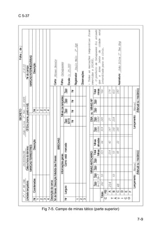 7-9 
C 5-37 
Fig 7-5. Campo de minas tático (parte superior) 
SECRETO Folha 1 de 1 
2ª/ 4º BE Cmb 261800Fev98 João Silva 1º Ten 1G 4589 2-4-33 
Unidade lançadora Data e hora do término Of Enc (nome, posto e Idt) Nr do campo 
MARCAS TERRESTRES MARCAS INTERMEDIÁRIAS 
Nr Coordenadas Descrição Nr Descrição 
1 1 
2 2 
3 3 
4 4 
Descrição da cerca: 
Nr de faixas: Descrição Medida das Faixas: 
BRECHAS 
Informações gerais Minas (se lançadas) 
Nr Largura Como está marcada Tipo Tipo Tipo 
Tipo 
M-15 
Nr Nr Nr Nr 
123 
MINAS ANTICARRO DSA ou MINAS AP 
Tipo 
M-15 
Tipo 
M-7 
Tipo Tipo Total 
Minas 
Minas 
ativadas 
Tipo 
DSAA 
Tipo 
DSAV 
Tipo Tipo Total 
minas 
Totais 262 53 315 64 319 245 764 
FEI 
A 214 214 42 147 27 174 
B 53 53 192 218 410 
C 48 48 22 180 180 
D 
E 
C 
TÁTICO 
F 
Lançamento: Manual ________ Lançamento: Manual_________ 
(Manual ou mecânico) (Manual ou mecânico) 
Carta: Minas Gerais 
Folha: Cataguases 
Escala: 1: 25.000 
Registrador: Paulo Melo 2º Sgt 
Observações: 
- Todas as marcações temporárias foram 
removidas a 261800. 
- O prefeito de Cataguases foi avisado 
que a área leste da cidade está 
interditada para os civis. 
Assinatura: João Silva 1º Ten Eng 
 