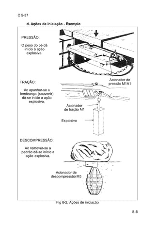 8-5 
C 5-37 
d. Ações de iniciação - Exemplo 
Fig 8-2. Ações de iniciação 
PRESSÃO: 
O peso do pé dá 
início à ação 
explosiva. 
TRAÇÃO: 
Ao apanhar-se a 
lembrança (souvenir) 
dá-se início a ação 
explosiva. 
Acionador de 
pressão M1A1 
Acionador 
de tração M1 
Explosivo 
DESCOMPRESSÃO: 
Ao remover-se a 
pedrão dá-se início a 
ação explosiva. 
Acionador de 
descompressão M5 
 
