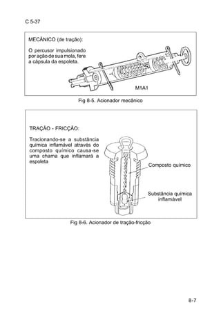 Composto químico 
Substância química 
8-7 
C 5-37 
MECÂNICO (de tração): 
O percusor impulsionado 
por ação de sua mola, fere 
a cápsula da espoleta. 
M1A1 
Fig 8-5. Acionador mecânico 
TRAÇÃO - FRICÇÃO: 
Tracionando-se a substância 
química inflamável através do 
composto químico causa-se 
uma chama que inflamará a 
espoleta 
Fig 8-6. Acionador de tração-fricção 
inflamável 
 