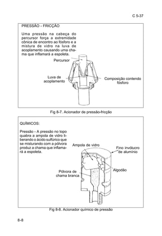 C 5-37 
PRESSÃO - FRICÇÃO 
Uma pressão na cabeça do 
percursor força a extremidade 
cônica de encontro ao fósforo e a 
mistura de vidro na luva de 
acoplamento causando uma cha-ma 
8-8 
que inflamará a espoleta. 
Percursor 
Luva de 
acoplamento 
Composição contendo 
Fig 8-7. Acionador de pressão-fricção 
Ampola de vidro 
Fig 8-8. Acionador químico de pressão 
fósforo 
Pólvora de 
chama branca 
Fino invólucro 
de alumínio 
Algodão 
QUÍMICOS: 
Pressão - A pressão no topo 
quabra a ampola de vidro li-berando 
o ácido sulfúrico que 
se misturando com a pólvora 
produz a chama que inflama-rá 
a espoleta. 
 