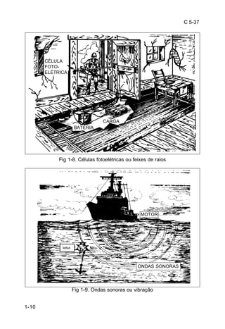 C 5-37 
1-10 
BATÉRIA 
CARGA 
Fig 1-8. Células fotoelétricas ou feixes de raios 
MOTOR 
Fig 1-9. Ondas sonoras ou vibração 
MINA 
ONDAS SONORAS 
CÉLULA 
FOTO-ELÉTRICA 
 