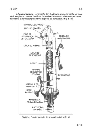 8-13 
C 5-37 
b. Funcionamento - Uma tração de 1,3 a 2 kg no arame de tração faz pino 
de liberação recuar e se desalojar da fenda existente na cabeça do percussor. 
Isto libera o percussor para ferir a cápsula de percussão. (Fig 8-14) 
CORDA DE 
ANCORAGEM 
Fig 8-14. Funcionamento do acionador de tração MI 
8-8 
PINO DE LIBERAÇÃO 
ANEL DE TRAÇÃO 
PINO DE 
SEGURANÇA 
OBTURADORA 
MOLA DE ARMAR 
MOLA DO 
PERCUSSOR 
CORPO 
PINO DE 
SEGURANÇA 
POSITIVA 
CÁPSULA DE 
PERCUSSÃO 
BASE 
PADRÃO 
MATERIAL À 
PROVA DE ÁGUA 
PROTEÇÃO 
DA BASE 
PERCUSSOR 
 