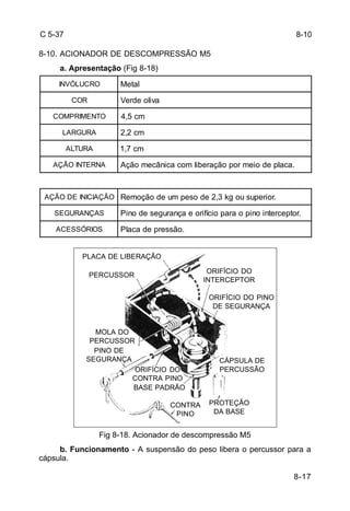 8-10 
8-17 
C 5-37 
8-10. ACIONADOR DE DESCOMPRESSÃO M5 
a. Apresentação (Fig 8-18) 
INVÓLUCRO Metal 
CÁPSULA DE 
PERCUSSÃO 
Fig 8-18. Acionador de descompressão M5 
b. Funcionamento - A suspensão do peso libera o percussor para a 
cápsula. 
COR Verde oliva 
COMPRIMENTO 4,5 cm 
LARGURA 2,2 cm 
ALTURA 1,7 cm 
AÇÃO INTERNA Ação mecânica com liberação por meio de placa. 
AÇÃO DE INICIAÇÃO Remoção de um peso de 2,3 kg ou superior. 
SEGURANÇAS Pino de segurança e orifício para o pino interceptor. 
ACESSÓRIOS Placa de pressão. 
PLACA DE LIBERAÇÃO 
PERCUSSOR ORIFÍCIO DO 
INTERCEPTOR 
ORIFÍCIO DO PINO 
DE SEGURANÇA 
MOLA DO 
PERCUSSOR 
PINO DE 
SEGURANÇA 
ORIFÍCIO DO 
CONTRA PINO 
BASE PADRÃO 
CONTRA 
PINO 
PROTEÇÃO 
DA BASE 
 