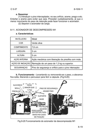 8-10/8-11 
AÇÃO INTERNA Ação mecânica com liberação da presilha com mola. 
AÇÃO DE INICIAÇÃO Remoção de um peso de 1,3 kg ou superior. 
SEGURANÇAS Pino de segurança e orifício para o pino interceptor. 
8-19 
C 5-37 
e. Desarmar 
(1) Introduzir o pino interceptador, no seu orifício, arame, prego e etc. 
Entortar o arame para evitar que saia. Proceder cuidadosamente, já que o 
menor movimento do peso de retenção pode fazer funcionar o acionador. 
(2) Separar o acionador da carga. 
8-11. ACIONADOR DE DESCOMPRESSÃO M1 
a. Características 
INVÓLUCRO Metal 
COR Verde oliva 
COMPRIMENTO 7,6 cm 
LARGURA 5 cm 
ALTURA 5 cm 
b. Funcionamento - Levantando ou removendo-se o peso, a alavanca 
fica solta, liberando o percussor para ferir a cápsula. (Fig 8-20) 
ALAVANCA PESO 
(MAIOR QUE 
1,3 kg) 
MOLA 
PRESILHA 
PINO DE SEGURANÇA 
ARAME FINO 
SUPORTE 
BASE 
PROTEÇÃO 
DA BASE 
PERCUSSOR 
ENTORTAR PARA 
BAIXO NO CASO 
DE FIXAÇÃO 
Fig 8-20 Funcionamento do acionador de descompressão M1 
 