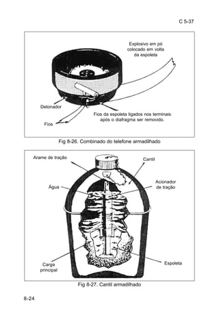 C 5-37 
Arame de tração Cantil 
8-24 
Explosivo em pó 
colocado em volta 
da espoleta 
Fios da espoleta ligados nos terminais 
após o diafragma ser removido. 
Fig 8-26. Combinado do telefone armadilhado 
Fig 8-27. Cantil armadilhado 
Detonador 
Fios 
Água 
Carga 
principal 
Acionador 
de tração 
Espoleta 
 