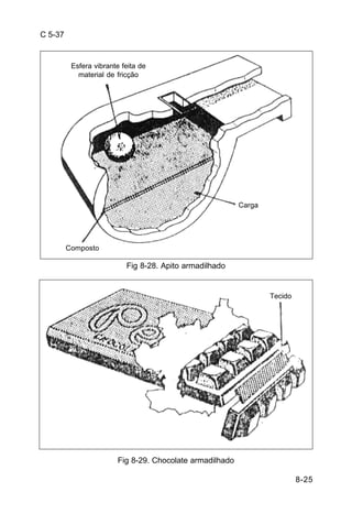 8-25 
C 5-37 
Esfera vibrante feita de 
material de fricção 
Fig 8-28. Apito armadilhado 
Fig 8-29. Chocolate armadilhado 
Carga 
Composto 
Tecido 
 