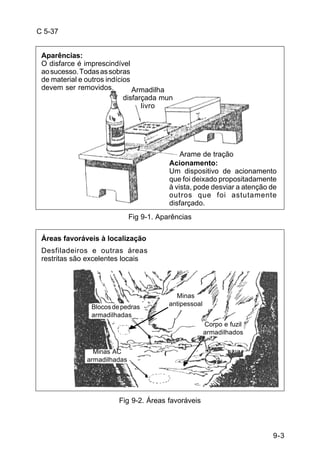 Acionamento: 
Um dispositivo de acionamento 
que foi deixado propositadamente 
à vista, pode desviar a atenção de 
outros que foi astutamente 
disfarçado. 
9-3 
C 5-37 
Aparências: 
O disfarce é imprescindível 
ao sucesso. Todas as sobras 
de material e outros indícios 
devem ser removidos. 
Arame de tração 
Armadilha 
disfarçada mun 
livro 
Fig 9-1. Aparências 
Áreas favoráveis à localização 
Desfiladeiros e outras áreas 
restritas são excelentes locais 
Blocos de pedras 
armadilhadas 
Minas 
antipessoal 
Minas AC 
armadilhadas 
Fig 9-2. Áreas favoráveis 
Corpo e fuzil 
armadilhados 
 