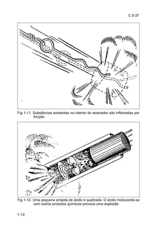 C 5-37 
Fig 1-11. Substâncias existentes no interior do acionador são inflamadas por 
1-12 
fricção 
Fig 1-12. Uma pequena ampola de ácido é quebrada. O ácido misturando-se 
com outros produtos químicos provoca uma explosão 
 