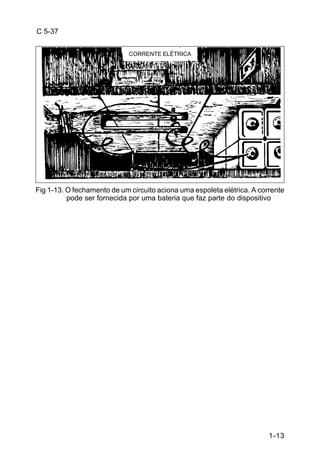 1-13 
C 5-37 
CORRENTE ELÉTRICA 
Fig 1-13. O fechamento de um circuito aciona uma espoleta elétrica. A corrente 
pode ser fornecida por uma bateria que faz parte do dispositivo 
 