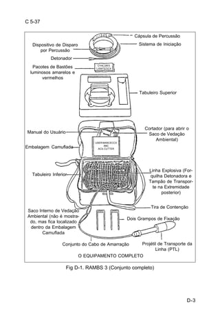 Tira de Contenção 
D-3 
C 5-37 
Dispositivo de Disparo 
por Percussão 
Cápsula de Percussão 
Sistema de Iniciação 
Detonador 
Pacotes de Bastões 
luminosos amarelos e 
CYALUM E 
LISMTSTICX 
Fig D-1. RAMBS 3 (Conjunto completo) 
vermelhos 
Tabuleiro Superior 
Cortador (para abrir o 
Saco de Vedação 
Ambiental) 
Manual do Usuário 
Embalagem Camuflada 
USER MANCECCX 
ANC 
ACIL CUTTER 
Tabuleiro Inferior 
Linha Explosiva (For-quilha 
Detonadora e 
Tampão de Transpor-te 
na Extremidade 
posterior) 
Dois Grampos de Fixação 
Saco Interno de Vedação 
Ambiental (não é mostra-do, 
mas fica localizado 
dentro da Embalagem 
Camuflada 
Conjunto do Cabo de Amarração Projétil de Transporte da 
Linha (PTL) 
O EQUIPAMENTO COMPLETO 
 