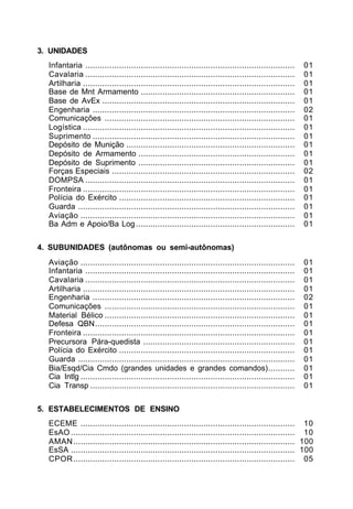 3. UNIDADES 
Infantaria ....................................................................................... 01 
Cavalaria ....................................................................................... 01 
Artilharia ........................................................................................ 01 
Base de Mnt Armamento ................................................................ 01 
Base de AvEx ................................................................................ 01 
Engenharia .................................................................................... 02 
Comunicações ............................................................................... 01 
Logística ........................................................................................ 01 
Suprimento .................................................................................... 01 
Depósito de Munição ...................................................................... 01 
Depósito de Armamento ................................................................. 01 
Depósito de Suprimento ................................................................. 01 
Forças Especiais ............................................................................ 02 
DOMPSA ....................................................................................... 01 
Fronteira ........................................................................................ 01 
Polícia do Exército ......................................................................... 01 
Guarda .......................................................................................... 01 
Aviação ......................................................................................... 01 
Ba Adm e Apoio/Ba Log .................................................................. 01 
4. SUBUNIDADES (autônomas ou semi-autônomas) 
Aviação ......................................................................................... 01 
Infantaria ....................................................................................... 01 
Cavalaria ....................................................................................... 01 
Artilharia ........................................................................................ 01 
Engenharia .................................................................................... 02 
Comunicações ............................................................................... 01 
Material Bélico ............................................................................... 01 
Defesa QBN................................................................................... 01 
Fronteira ........................................................................................ 01 
Precursora Pára-quedista ............................................................... 01 
Polícia do Exército ......................................................................... 01 
Guarda .......................................................................................... 01 
Bia/Esqd/Cia Cmdo (grandes unidades e grandes comandos)........... 01 
Cia Intlg ......................................................................................... 01 
Cia Transp ..................................................................................... 01 
5. ESTABELECIMENTOS DE ENSINO 
ECEME ......................................................................................... 10 
EsAO ............................................................................................. 10 
AMAN............................................................................................ 100 
EsSA ............................................................................................. 100 
CPOR............................................................................................ 05 
 