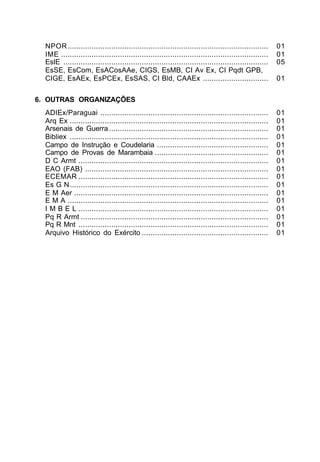 NPOR............................................................................................ 01 
IME ............................................................................................... 01 
EsIE .............................................................................................. 05 
EsSE, EsCom, EsACosAAe, CIGS, EsMB, CI Av Ex, CI Pqdt GPB, 
CIGE, EsAEx, EsPCEx, EsSAS, CI Bld, CAAEx .............................. 01 
6. OUTRAS ORGANIZAÇÕES 
ADIEx/Paraguai ............................................................................. 01 
Arq Ex ........................................................................................... 01 
Arsenais de Guerra ......................................................................... 01 
Bibliex ........................................................................................... 01 
Campo de Instrução e Coudelaria ................................................... 01 
Campo de Provas de Marambaia .................................................... 01 
D C Armt ....................................................................................... 01 
EAO (FAB) .................................................................................... 01 
ECEMAR ....................................................................................... 01 
Es G N........................................................................................... 01 
E M Aer ......................................................................................... 01 
E M A ............................................................................................ 01 
I M B E L ....................................................................................... 01 
Pq R Armt ...................................................................................... 01 
Pq R Mnt ....................................................................................... 01 
Arquivo Histórico do Exército .......................................................... 01 
 