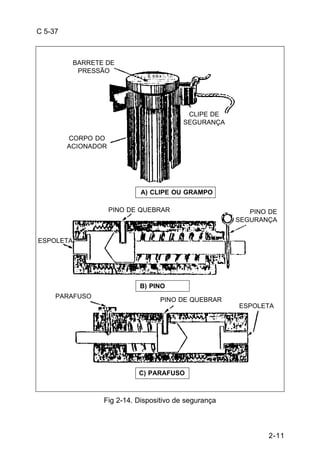 2-11 
C 5-37 
B) PINO 
BARRETE DE 
PRESSÃO 
PARAFUSO PINO DE QUEBRAR 
C) PARAFUSO 
Fig 2-14. Dispositivo de segurança 
ESPOLETA 
ESPOLETA 
PINO DE QUEBRAR PINO DE 
SEGURANÇA 
A) CLIPE OU GRAMPO 
CORPO DO 
ACIONADOR 
CLIPE DE 
SEGURANÇA 
 