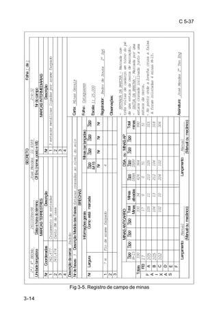 C 5-37 
3-14 
Fig 3-5. Registro de campo de minas 
SECRETO Folha 1 de 1 
2ª/ 4º BECmb 261100Fev98 José Mendes 1G 4589 2-4-32 
Unidade lançadora Data e hora do término Of Enc (nome, posto e Idt) Nr do campo 
MARCAS TERRESTRES MARCAS INTERMEDIÁRIAS 
Nr Coordenadas Descrição Nr Descrição 
1 342.677 Cruzamento de estradas 1 3 estacas metálicas ligadas por arame farpado 
2 343.674 Canto SW da casa 2 
3 3 
4 4 
Descrição da cerca: Padrão 
Nr de faixas: 3 Descrição Medida das Faixas: Estacas cravadas ao nível do solo 
BRECHAS 
Informações gerais Minas (se lançadas) 
Nr Largura Como está marcada Tipo Tipo Tipo 
Tipo 
M-15 
Nr Nr Nr Nr 
1 7 m Fio de arame farpado 4 
23 
MINAS ANTICARRO DSA ou MINAS AP 
Tipo 
M-15 
Tipo Tipo Tipo Total 
Minas 
Minas 
ativadas 
Tipo 
DSAA 
Tipo 
DSAV 
Tipo Tipo Total 
minas 
Totais 330 330 34 626 364 990 
FEI 17 17 0 0 51 51 
A 105 105 11 210 105 315 
B 105 106 13 212 106 318 
C 102 102 10 204 102 306 
D 
E 
FAIX 
AS 
F 
Lançamento: Manual ________ Lançamento: Manual_________ 
(Manual ou mecânico) (Manual ou mecânico) 
Carta: Minas Gerais 
Folha: Cataguases 
Escala: 1: 25.000 
Registrador: Pedro de Souza 2º Sgt 
Observações: 
- ENTRADA DA BRECHA – Marcada com 
três voltas de cadarço em torno do pé 
de uma estaca da cerca de marcação. 
- SAÍDA DA BRECHA – Marcada por uma 
estaca cravada inclinada junto a uma 
estaca da cerca. 
- No ponto onde a brecha cruza a faixa 
A foram colocadas 4 minas M-15. 
Assinatura: José Mendes 2º Ten Eng 
 