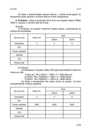 4-29 
C 5-37 
(4) Após a determinação desses fatores, o oficial encarregado do 
lançamento pode calcular o número total de minas necessárias. 
b. Problema - Dada a densidade (D) 2-4-8 e um traçado médio (TM)de 
1000 m, calcular o número total de minas. 
Solução 
(1) Preparar um quadro conforme modelo abaixo, preenchendo os 
campos de Densidade: 
Tipo de mina Minas AC 
(2) Cálculo 
(a) Multiplicar o traçado médio (TM) pela densidade(D) média de 
minas por tipo: 
1) Mna AC: TM x D(AC) = 1000 x 2 = 2000 Mna AC. 
2) DSAA: TM x D(DSAA) = 1000 x 4 = 4000 DSAA. 
3) DSAV: TM x D(DSAV) = 1000 x 8 = 8000 DSAV. 
(b) Fazer o lançamento dos totais acima no quadro, na linha 
correspondente a faixas regulares. 
DSA 
DSAA DSAV 
Densidade 2 4 8 
FEI 
Faixas regulares 
Subtotal 
10% 
Grande total 
4-17 
Tipo de mina Minas AC 
DSA 
DSAA DSAV 
Densidade 2 4 8 
FEI 
Faixas regulares 2000 4000 8000 
Subtotal 
10% 
Grande total 
 