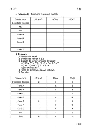 4-33 
C 5-37 
c. Preparação - Conforme o seguinte modelo: 
Tipo de mina Mna AC DSAA DSAV 
Densidade desejada 
FEI 
Total 
Faixa A 
Faixa B 
Faixa C 
Faixa Z 
d. Exemplo 
(1) Densidade: 2-3-6 
(2) Densidade da FEI: 1-2-2 
(3) Cálculo do número mínimo de faixas: 
(a) 3/5 x DT = 3/5 x (2 + 3 + 6) = 6,6 = 7. 
(b) 3 x D (Mna AC) = 3 x 2 = 6. 
(c) Nr Mín faixas = 7 
(4) Tipos de minas: AC, DSAA e DSAV. 
(5) Solução: 
4-19 
Tipo de mina Mna AC DSAA DSAV 
Densidade desejada 2 3 6 
Faixa A 1 2 2 
Faixa B 1 1 3 
Faixa C 1 2 2 
Faixa D 1 0 4 
Faixa E 0 2 3 
Faixa F 1 1 3 
Faixa G 1 1 1 
FEI 1 2 2 
Total 6 9 18 
 
