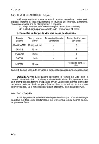 C 5-37 
4-27. TEMPO DE AUTODESTRUIÇÃO 
4-38 
a. O tempo exato para se autodestruir deve ser considerado informação 
sigilosa, inerente a cada equipamento e situação de emprego. Entretanto, 
considera-se para fins de planejamento o seguinte: 
(1) longa duração para autodestruição - maior que 24 horas; 
(2) curta duração para autodestruição - menor que 24 horas. 
b. Exemplos de tempo de vida das minas de dispersão 
Tipo de 
Sistema 
Tempo para se 
Tab 4-3. Tempo para auto-armação e autodestruição das minas de dispersão 
OBSERVAÇÃO: Este quadro apresenta o “tempo de vida” com a 
posterior autodestruição dos diversos sistemas de minas. Ele apresenta tam-bém 
o tempo que cada mina leva para se armar. Durante esse tempo o lançador 
de minas pode se deslocar para fora da área e as minas fazem a sua 
autoverificação. Se a mina detectar algum problema, ela se autodestruirá. 
4-28. DIVULGAÇÃO 
A divulgação do lançamento de campos de minas por comandos delega-dos 
deve ser feita com oportunidade, de preferência, antes mesmo do seu 
lançamento físico. 
armar 
Tempo de vida curto 
(em horas) 
Tempo de vida longo 
(em dias) 
ADAM/RAAMS 45 seg. a 2 min 4 2 
GEMSS 45 min 4 5 
VULCÃO 2 min 4 4 
GATOR 2 min 4 4 
MOPMS 90 seg. 4 Recicla-se para 15 
dias 
4-27/4-28 
 