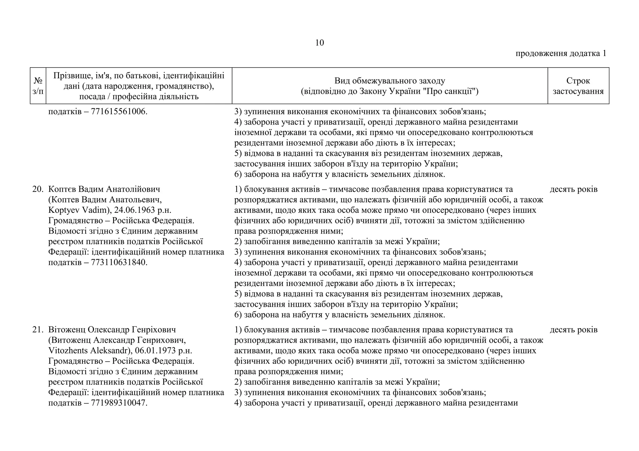 10
продовження додатка 1
№
з/п
Прізвище, ім'я, по батькові, ідентифікаційні
дані (дата народження, громадянство),
посада / професійна діяльність
Вид обмежувального заходу
(відповідно до Закону України "Про санкції")
Строк
застосування
податків – 771615561006. 3) зупинення виконання економічних та фінансових зобов'язань;
4) заборона участі у приватизації, оренді державного майна резидентами
іноземної держави та особами, які прямо чи опосередковано контролюються
резидентами іноземної держави або діють в їх інтересах;
5) відмова в наданні та скасування віз резидентам іноземних держав,
застосування інших заборон в'їзду на територію України;
6) заборона на набуття у власність земельних ділянок.
20. Коптєв Вадим Анатолійович
(Коптев Вадим Анатольевич,
Koptyev Vadim), 24.06.1963 р.н.
Громадянство – Російська Федерація.
Відомості згідно з Єдиним державним
реєстром платників податків Російської
Федерації: ідентифікаційний номер платника
податків – 773110631840.
1) блокування активів – тимчасове позбавлення права користуватися та
розпоряджатися активами, що належать фізичній або юридичній особі, а також
активами, щодо яких така особа може прямо чи опосередковано (через інших
фізичних або юридичних осіб) вчиняти дії, тотожні за змістом здійсненню
права розпорядження ними;
2) запобігання виведенню капіталів за межі України;
3) зупинення виконання економічних та фінансових зобов'язань;
4) заборона участі у приватизації, оренді державного майна резидентами
іноземної держави та особами, які прямо чи опосередковано контролюються
резидентами іноземної держави або діють в їх інтересах;
5) відмова в наданні та скасування віз резидентам іноземних держав,
застосування інших заборон в'їзду на територію України;
6) заборона на набуття у власність земельних ділянок.
десять років
21. Вітоженц Олександр Генріхович
(Витоженц Александр Генрихович,
Vitozhents Aleksandr), 06.01.1973 р.н.
Громадянство – Російська Федерація.
Відомості згідно з Єдиним державним
реєстром платників податків Російської
Федерації: ідентифікаційний номер платника
податків – 771989310047.
1) блокування активів – тимчасове позбавлення права користуватися та
розпоряджатися активами, що належать фізичній або юридичній особі, а також
активами, щодо яких така особа може прямо чи опосередковано (через інших
фізичних або юридичних осіб) вчиняти дії, тотожні за змістом здійсненню
права розпорядження ними;
2) запобігання виведенню капіталів за межі України;
3) зупинення виконання економічних та фінансових зобов'язань;
4) заборона участі у приватизації, оренді державного майна резидентами
десять років
 