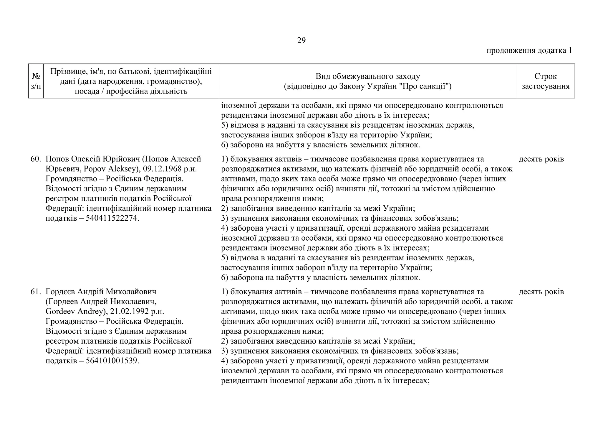 29
продовження додатка 1
№
з/п
Прізвище, ім'я, по батькові, ідентифікаційні
дані (дата народження, громадянство),
посада / професійна діяльність
Вид обмежувального заходу
(відповідно до Закону України "Про санкції")
Строк
застосування
іноземної держави та особами, які прямо чи опосередковано контролюються
резидентами іноземної держави або діють в їх інтересах;
5) відмова в наданні та скасування віз резидентам іноземних держав,
застосування інших заборон в'їзду на територію України;
6) заборона на набуття у власність земельних ділянок.
60. Попов Олексій Юрійович (Попов Алексей
Юрьевич, Popov Aleksey), 09.12.1968 р.н.
Громадянство – Російська Федерація.
Відомості згідно з Єдиним державним
реєстром платників податків Російської
Федерації: ідентифікаційний номер платника
податків – 540411522274.
1) блокування активів – тимчасове позбавлення права користуватися та
розпоряджатися активами, що належать фізичній або юридичній особі, а також
активами, щодо яких така особа може прямо чи опосередковано (через інших
фізичних або юридичних осіб) вчиняти дії, тотожні за змістом здійсненню
права розпорядження ними;
2) запобігання виведенню капіталів за межі України;
3) зупинення виконання економічних та фінансових зобов'язань;
4) заборона участі у приватизації, оренді державного майна резидентами
іноземної держави та особами, які прямо чи опосередковано контролюються
резидентами іноземної держави або діють в їх інтересах;
5) відмова в наданні та скасування віз резидентам іноземних держав,
застосування інших заборон в'їзду на територію України;
6) заборона на набуття у власність земельних ділянок.
десять років
61. Гордєєв Андрій Миколайович
(Гордеев Андрей Николаевич,
Gordeev Andrey), 21.02.1992 р.н.
Громадянство – Російська Федерація.
Відомості згідно з Єдиним державним
реєстром платників податків Російської
Федерації: ідентифікаційний номер платника
податків – 564101001539.
1) блокування активів – тимчасове позбавлення права користуватися та
розпоряджатися активами, що належать фізичній або юридичній особі, а також
активами, щодо яких така особа може прямо чи опосередковано (через інших
фізичних або юридичних осіб) вчиняти дії, тотожні за змістом здійсненню
права розпорядження ними;
2) запобігання виведенню капіталів за межі України;
3) зупинення виконання економічних та фінансових зобов'язань;
4) заборона участі у приватизації, оренді державного майна резидентами
іноземної держави та особами, які прямо чи опосередковано контролюються
резидентами іноземної держави або діють в їх інтересах;
десять років
 