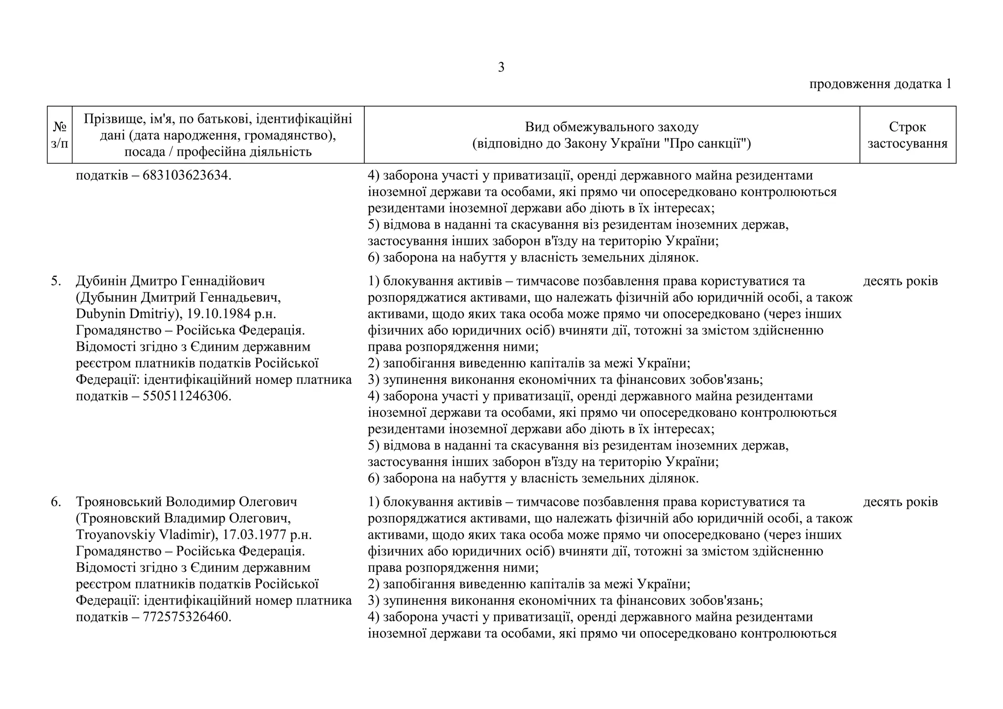 3
продовження додатка 1
№
з/п
Прізвище, ім'я, по батькові, ідентифікаційні
дані (дата народження, громадянство),
посада / професійна діяльність
Вид обмежувального заходу
(відповідно до Закону України "Про санкції")
Строк
застосування
податків – 683103623634. 4) заборона участі у приватизації, оренді державного майна резидентами
іноземної держави та особами, які прямо чи опосередковано контролюються
резидентами іноземної держави або діють в їх інтересах;
5) відмова в наданні та скасування віз резидентам іноземних держав,
застосування інших заборон в'їзду на територію України;
6) заборона на набуття у власність земельних ділянок.
5. Дубинін Дмитро Геннадійович
(Дубынин Дмитрий Геннадьевич,
Dubynin Dmitriy), 19.10.1984 р.н.
Громадянство – Російська Федерація.
Відомості згідно з Єдиним державним
реєстром платників податків Російської
Федерації: ідентифікаційний номер платника
податків – 550511246306.
1) блокування активів – тимчасове позбавлення права користуватися та
розпоряджатися активами, що належать фізичній або юридичній особі, а також
активами, щодо яких така особа може прямо чи опосередковано (через інших
фізичних або юридичних осіб) вчиняти дії, тотожні за змістом здійсненню
права розпорядження ними;
2) запобігання виведенню капіталів за межі України;
3) зупинення виконання економічних та фінансових зобов'язань;
4) заборона участі у приватизації, оренді державного майна резидентами
іноземної держави та особами, які прямо чи опосередковано контролюються
резидентами іноземної держави або діють в їх інтересах;
5) відмова в наданні та скасування віз резидентам іноземних держав,
застосування інших заборон в'їзду на територію України;
6) заборона на набуття у власність земельних ділянок.
десять років
6. Трояновський Володимир Олегович
(Трояновский Владимир Олегович,
Troyanovskiy Vladimir), 17.03.1977 р.н.
Громадянство – Російська Федерація.
Відомості згідно з Єдиним державним
реєстром платників податків Російської
Федерації: ідентифікаційний номер платника
податків – 772575326460.
1) блокування активів – тимчасове позбавлення права користуватися та
розпоряджатися активами, що належать фізичній або юридичній особі, а також
активами, щодо яких така особа може прямо чи опосередковано (через інших
фізичних або юридичних осіб) вчиняти дії, тотожні за змістом здійсненню
права розпорядження ними;
2) запобігання виведенню капіталів за межі України;
3) зупинення виконання економічних та фінансових зобов'язань;
4) заборона участі у приватизації, оренді державного майна резидентами
іноземної держави та особами, які прямо чи опосередковано контролюються
десять років
 