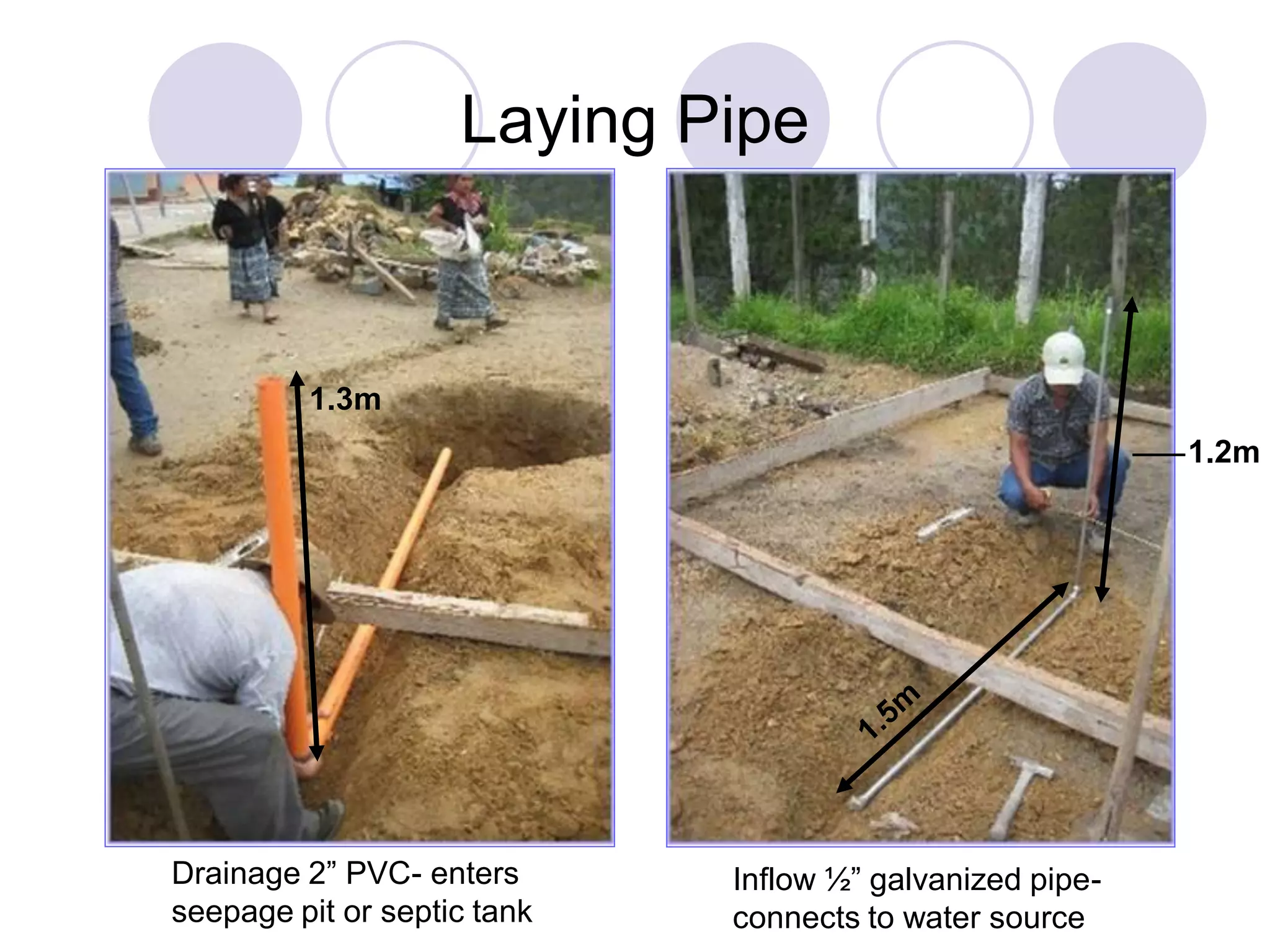 Laying Pipe
Drainage 2” PVC- enters
seepage pit or septic tank
Inflow ½” galvanized pipe-
connects to water source
1.2m
1.3m
 