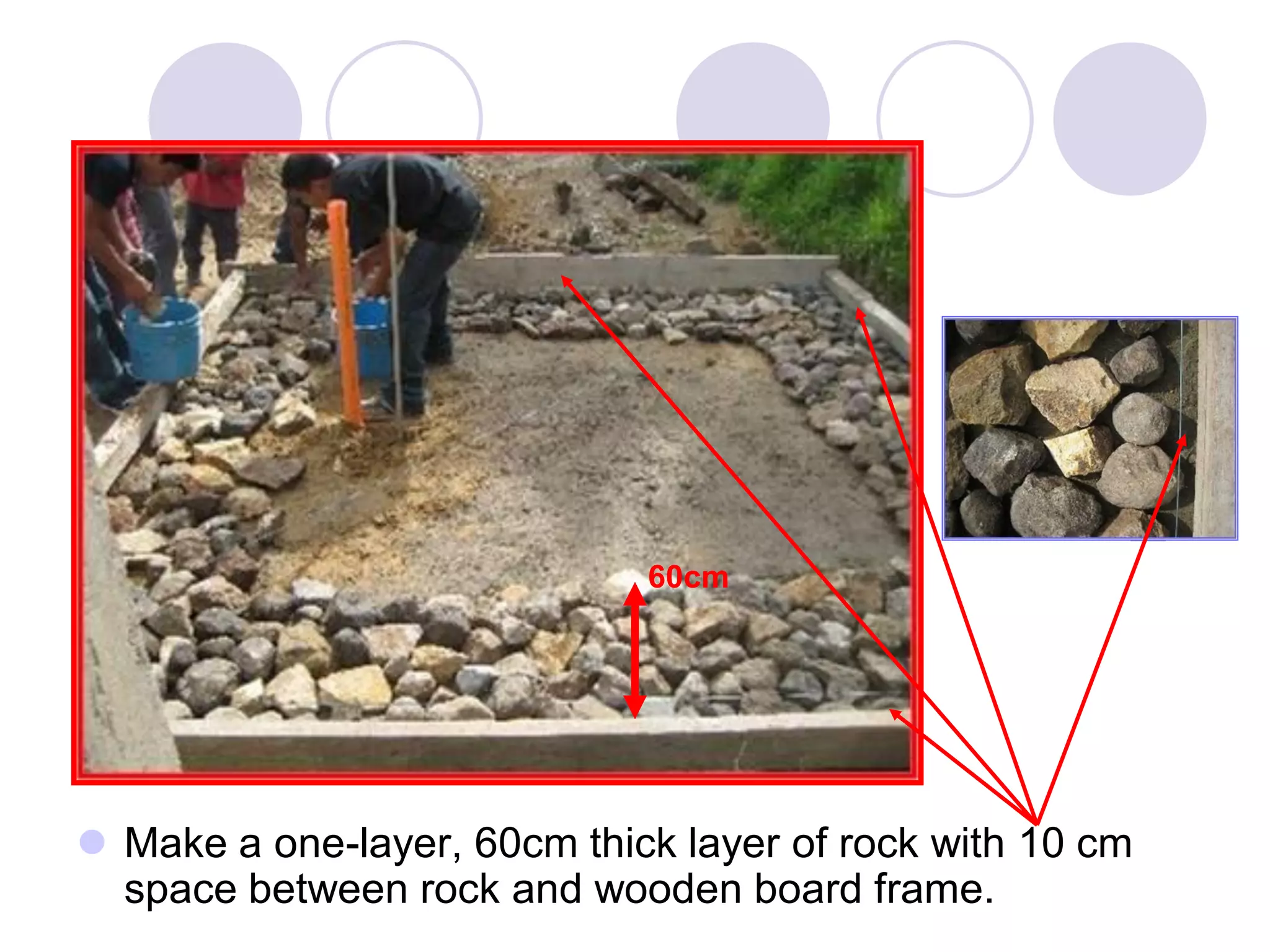  Make a one-layer, 60cm thick layer of rock with 10 cm
space between rock and wooden board frame.
60cm
 