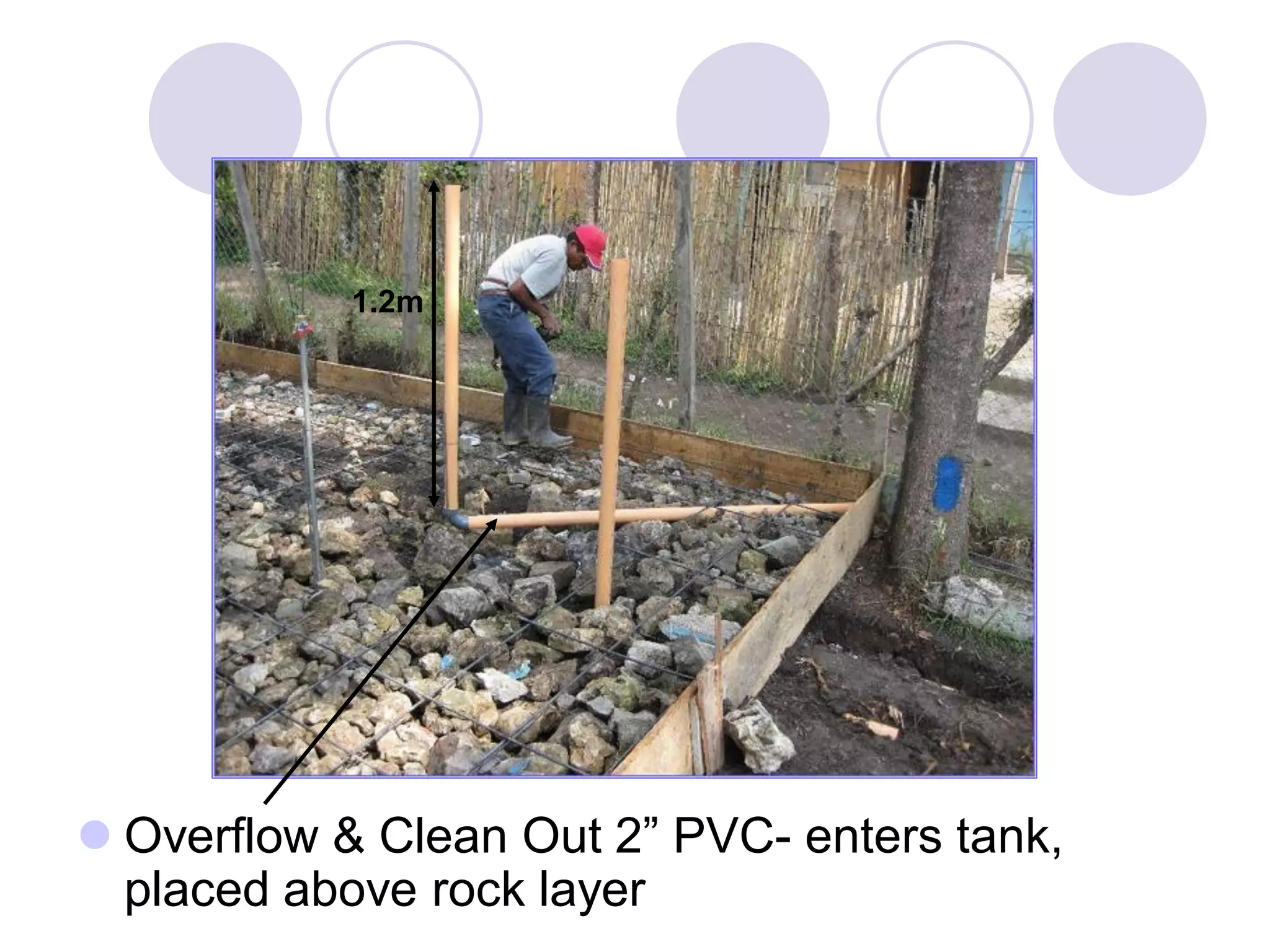  Overflow & Clean Out 2” PVC- enters tank,
placed above rock layer
1.2m
 