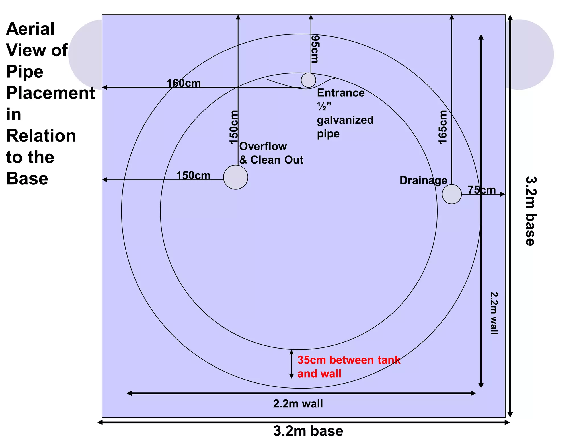 3.2m base
3.2mbase
2.2m wall
2.2mwall
150cm
150cm
Overflow
& Clean Out
165cm
75cm
Drainage
160cm
95cm
Aerial
View of
Pipe
Placement
in
Relation
to the
Base
Entrance
½”
galvanized
pipe
35cm between tank
and wall
 