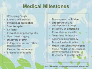 • Whooping Cough
• Rheumatoid arthritis
• Penicillin & antibiotics
• Streptomycin
• Rh factor
• Prevention of poliomyelitis
• Open heart surgery
• Discovery of DNA
• Chlorpromazine and other
tranquilizers
• Cancer chemotherapy
• Prevention of rubella
• Development of lithium
• antipsychotic and
antidepressant drugs
• Discovery of cimetidine
• Prevention of measles
• Treatment for leprosy
• Advances in cardiology
• Monoclonal antibodies
• Organ transplant techniques
• Swine-model for Research on
communicative abilities
• Discovery of genetic factors
http://www.njabr.org/programs/medical_milestones/
 