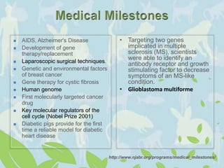 • Targeting two genes
implicated in multiple
sclerosis (MS), scientists
were able to identify an
antibody receptor and growth
stimulating factor to decrease
symptoms of an MS-like
condition.
• Glioblastoma multiforme
 AIDS, Alzheimer's Disease
 Development of gene
therapy/replacement
 Laparoscopic surgical techniques.
 Genetic and environmental factors
of breast cancer
 Gene therapy for cystic fibrosis
 Human genome
 First molecularly targeted cancer
drug
 Key molecular regulators of the
cell cycle (Nobel Prize 2001)
 Diabetic pigs provide for the first
time a reliable model for diabetic
heart disease
http://www.njabr.org/programs/medical_milestones/
 