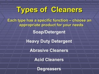 Types of CleanersTypes of Cleaners
Each type has a specific function – choose anEach type has a specific function – choose an
appropriate product for your needsappropriate product for your needs
Soap/Detergent
Heavy Duty Detergent
Abrasive Cleaners
Acid Cleaners
Degreasers
 