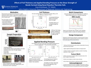 Eﬀects	
  of	
  Foil	
  Thickness	
  and	
  Applied	
  Bonding	
  Pressure	
  on	
  the	
  Shear	
  Strength	
  of	
  	
  
Bonds	
  Formed	
  Using	
  Novel	
  Reac@ve	
  Thermite	
  Foils  
Evan	
  Krumheuer,	
  T.P.	
  Weihs	
  
Johns	
  Hopkins	
  University	
  Department	
  of	
  Materials	
  Science	
  and	
  	
  Engineering	
  
Mo@va@on	
  
Mechanically	
  processed	
  thermite	
  foils	
  produce	
  a	
  highly	
  
exothermic	
  reacDon.	
  When	
  a	
  metal	
  diluent	
  is	
  added	
  to	
  the	
  foils,	
  
the	
  heat	
  from	
  this	
  reacDon	
  is	
  suﬃcient	
  to	
  melt	
  the	
  diluent	
  and	
  
form	
  a	
  molten	
  braze.	
  
	
  
Poor	
  foil	
  quality	
  can	
  lead	
  to:	
  	
  
-­‐	
  Uneven	
  loading	
  pressure	
  
-­‐	
  Non-­‐uniform	
  heaDng	
  
-­‐	
  PreferenDal	
  foil	
  mass	
  ejecDon	
  
-­‐	
  Weakened	
  bond	
  strength	
  
	
  
	
  
	
  	
  
	
  
	
  
	
  
	
  
	
  
	
  
	
  
Sample	
  Prepara@on	
  
	
  
	
  
	
  
	
  
	
  
	
  
	
  
	
  
	
  
	
  
	
  
	
  
	
  
	
  
	
  
	
  
	
  
	
  
	
  
	
  
	
  
	
  
Design	
  Component	
  
	
  
Designed	
  an	
  experimental	
  method	
  for	
  comparing	
  bonds	
  of	
  either	
  
varied	
  thickness	
  or	
  applied	
  bonding	
  pressure	
  as	
  well	
  as	
  a	
  process	
  
for	
  bonding	
  large	
  (4-­‐8x	
  normal)	
  area	
  foils.	
  
Foil	
  Thickness	
  	
  
	
  
	
  
	
  
	
  
	
  
	
  	
  
	
  
	
  
	
  
	
  
	
  
	
  
	
  
Applied	
  Bonding	
  Pressure	
  
	
  
	
  
	
  
	
  
	
  
	
  
	
  
	
  
	
  
	
  
	
  
	
  
	
  
	
  
	
  
	
  
Conclusions	
  
	
  
	
  
	
  
	
  
Future	
  Work	
  
	
  
	
  
	
  
Acknowledgment	
  
This	
  work	
  was	
  supported	
  by	
  the	
  Vehicle	
  Technologies	
  Program	
  of	
  the	
  U.S.	
  Dept.	
  of	
  
Energy	
  (DOE-­‐VTP)	
  and	
  the	
  U.S.	
  Army,	
  No.	
  DE-­‐EE0006441.	
  I	
  would	
  like	
  to	
  acknowledge	
  
Alex	
  Kinsey	
  and	
  Kyle	
  Slusarski	
  for	
  their	
  guidance	
  and	
  assistance	
  with	
  this	
  project.	
  
Batch	
  Comparisons	
  
It	
  became	
  apparent	
  that	
  foils	
  originaDng	
  from	
  diﬀerent	
  
tubes	
  showed	
  diﬀerences	
  in	
  reacDve	
  properDes.	
  
XRD	
  results	
  
	
  
	
  
	
  
	
  
	
  
	
  
	
  
-­‐More	
  Cu2O	
  character	
  seen	
  in	
  tubes	
  2	
  and	
  3	
  signiﬁes	
  	
  	
  	
  
incomplete	
  reacDon	
  or	
  oxide	
  rich	
  starDng	
  chemistry.	
  
Foils	
  were	
  polished	
  down	
  to	
  a	
  ﬁnal	
  thickness	
  of	
  either	
  400	
  µm,	
  700	
  
µm,	
  1000	
  µm,	
  or	
  1350	
  µm	
  ±	
  45	
  µm.	
  
	
  
Redox	
  foil	
  between	
  steel	
  substrates	
  in	
  bonding	
  	
  
apparatus	
  before	
  (Lee)	
  and	
  aeer	
  (Right)	
  igniDon,	
  with	
  
mass	
  ejecDon	
  shown	
  in	
  right	
  ﬁgure.	
  
-­‐Increasing	
  thickness	
  
leads	
  to	
  increased	
  
bond	
  strength.	
  
-­‐Possible	
  plateau	
  of	
  
strength	
  except	
  for	
  
outlier.	
  
	
  
	
  
	
  
	
  
1. Ball	
  Mill	
  Powders	
  
2. Add	
  30wt%Cu	
  diluent,	
  pack	
  powders	
  into	
  tubes	
  
3. Radially	
  reduce	
  tubes	
  through	
  swaging	
  
4. Cut	
  tubes	
  
5. Roll	
  tubes	
  
6. Strip	
  tubes	
  to	
  obtain	
  ﬂat	
  foil	
  
Begin	
  with	
  Al,	
  Cu2O,	
  and	
  Cu	
  powders…	
  	
  
Foils	
  (1000	
  µm	
  thick)	
  were	
  tested	
  with	
  varied	
  applied	
  bonding	
  pressure.	
  
Pressures	
  studied	
  were	
  15	
  lbf,	
  45	
  lbf,	
  90	
  lbf,	
  and	
  450	
  lbf.	
  
	
  
-­‐1350	
  µm	
  thick	
  foils	
  wet	
  the	
  steel	
  surfaces	
  tested	
  beker	
  than	
  any	
  
of	
  the	
  thinner	
  foils	
  tested.	
  	
  
	
  
-­‐Higher	
  applied	
  bonding	
  pressure	
  leads	
  to	
  stronger	
  bonds.	
  
	
  
-­‐Evidence	
  of	
  either	
  incomplete	
  reacDon	
  or	
  oxide	
  rich	
  starDng	
  
materials	
  in	
  Tubes	
  2	
  and	
  3.	
  
-­‐Perform	
  more	
  tests	
  to	
  study	
  the	
  eﬀect	
  of	
  reacDon	
  area	
  on	
  the	
  
shear	
  strength	
  of	
  these	
  bonds.	
  
	
  
-­‐Perform	
  more	
  analysis	
  on	
  tube	
  to	
  tube	
  conDnuity.	
  
	
  
-­‐EDS	
  of	
  broken	
  bond	
  surfaces	
  to	
  understand	
  interface	
  chemistry.	
  
-­‐Increasing	
  pressure	
  leads	
  to	
  
increased	
  bond	
  strength.	
  
	
  
Cross	
  secDonal	
  opDcal	
  microscope	
  images	
  of	
  bonds	
  formed	
  with	
  foils	
  either	
  
1350	
  µm	
  (above)	
  or	
  1000	
  µm	
  	
  (below)	
  thick.	
  
-­‐1350	
  µm	
  foil	
  shows	
  
superior	
  welng	
  of	
  
the	
  steel	
  compared	
  
to	
  1000	
  µm	
  foil.	
  	
  
-­‐450	
  lbf	
  samples	
  exhibit	
  
highest	
  %	
  pressure	
  drop	
  and	
  
lowest	
  mass	
  ejecDon.	
  
400 600 800 1000 1200 1400
0
50
100
150
200
250
300
350
400
450
400 µm
700 µm
1000 µm
1350 µm
MaxLoad(N)
Foil Thickness (µm)
Unreacted	
  redox	
  foil	
  2”	
  by	
  ¼”	
  
0 100 200 300 400 500
50
100
150
200
250
300
350 15 lbf
45 lbf
90 lbf
450 lbf
LoadHeld(N)
Applied Bonding Pressure ( (lbf)
0.0 0.5 1.0 1.5 2.0 2.5 3.0 3.5 4.0 4.5
0
20
40
60
80
100
15 lbf
45 lbf
90 lbf
450 lbf
%PressureDrop
Mass Change Per Area (mg / mm
2
)
	
  -­‐Variability	
  of	
  values	
  observed	
  
due	
  to	
  heterogeneity	
  in	
  foil	
  
microstructure.	
  	
  
30 32 34 36 38 40 42 44 46 48 50
2T
Tube 1
Tube 2
Tube 3
Cu2O	
  Peak	
  at	
  ~36°	
  and	
  
masked	
  by	
  shoulder	
  at	
  ~42°	
  
Cu	
  
Cu2O	
  
Al	
  
 