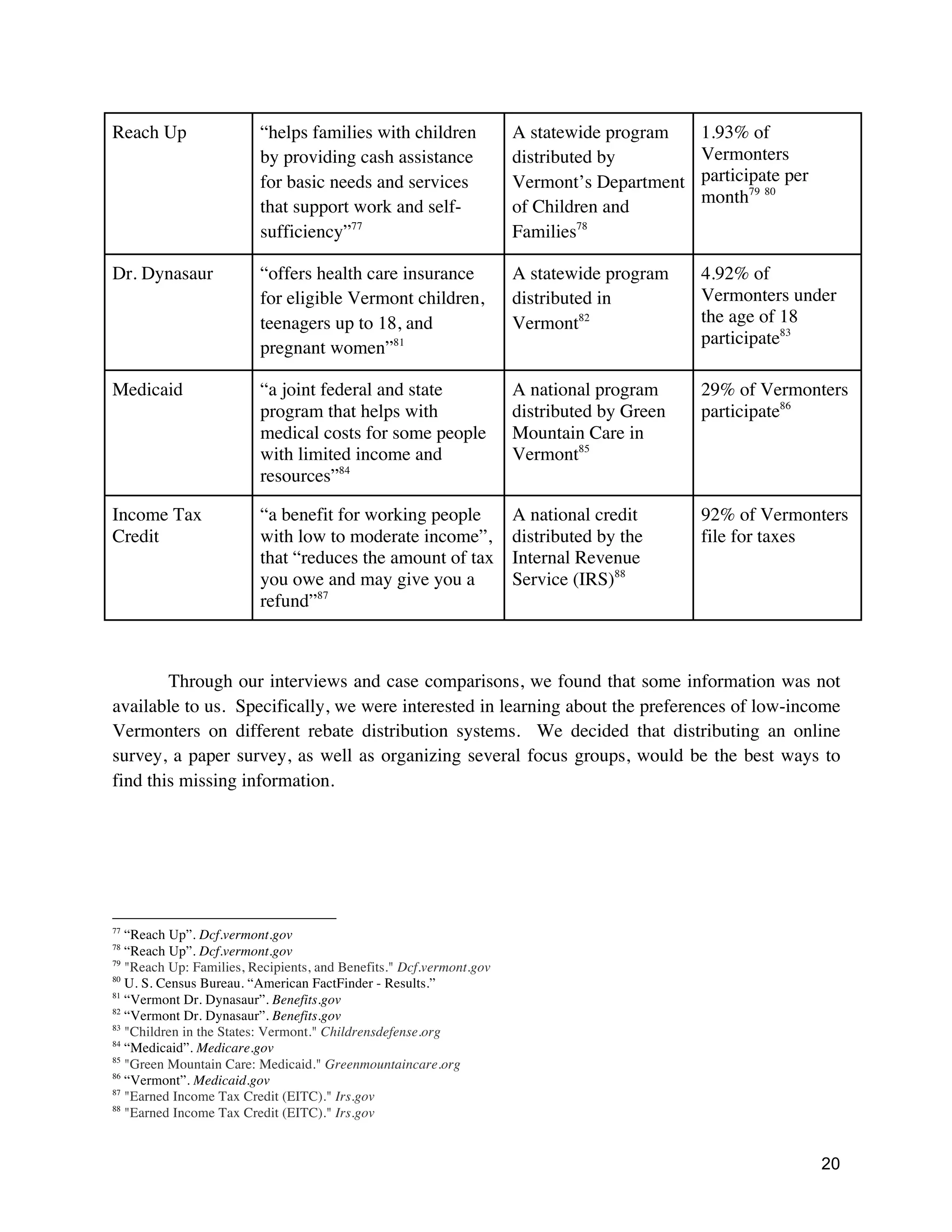 20
Reach Up “helps families with children
by providing cash assistance
for basic needs and services
that support work and self-
sufficiency”77
A statewide program
distributed by
Vermont’s Department
of Children and
Families78
1.93% of
Vermonters
participate per
month79 80
Dr. Dynasaur “offers health care insurance
for eligible Vermont children,
teenagers up to 18, and
pregnant women”81
A statewide program
distributed in
Vermont82
4.92% of
Vermonters under
the age of 18
participate83
Medicaid “a joint federal and state
program that helps with
medical costs for some people
with limited income and
resources”84
A national program
distributed by Green
Mountain Care in
Vermont85
29% of Vermonters
participate86
Income Tax
Credit
“a benefit for working people
with low to moderate income”,
that “reduces the amount of tax
you owe and may give you a
refund”87
A national credit
distributed by the
Internal Revenue
Service (IRS)88
92% of Vermonters
file for taxes
Through our interviews and case comparisons, we found that some information was not
available to us. Specifically, we were interested in learning about the preferences of low-income
Vermonters on different rebate distribution systems. We decided that distributing an online
survey, a paper survey, as well as organizing several focus groups, would be the best ways to
find this missing information.
77
“Reach Up”. Dcf.vermont.gov
78
“Reach Up”. Dcf.vermont.gov
79
"Reach Up: Families, Recipients, and Benefits." Dcf.vermont.gov
80
U. S. Census Bureau. “American FactFinder - Results.”
81
“Vermont Dr. Dynasaur”. Benefits.gov
82
“Vermont Dr. Dynasaur”. Benefits.gov
83
"Children in the States: Vermont." Childrensdefense.org
84
“Medicaid”. Medicare.gov
85
"Green Mountain Care: Medicaid." Greenmountaincare.org
86
“Vermont”. Medicaid.gov
87
"Earned Income Tax Credit (EITC)." Irs.gov
88
"Earned Income Tax Credit (EITC)." Irs.gov
 