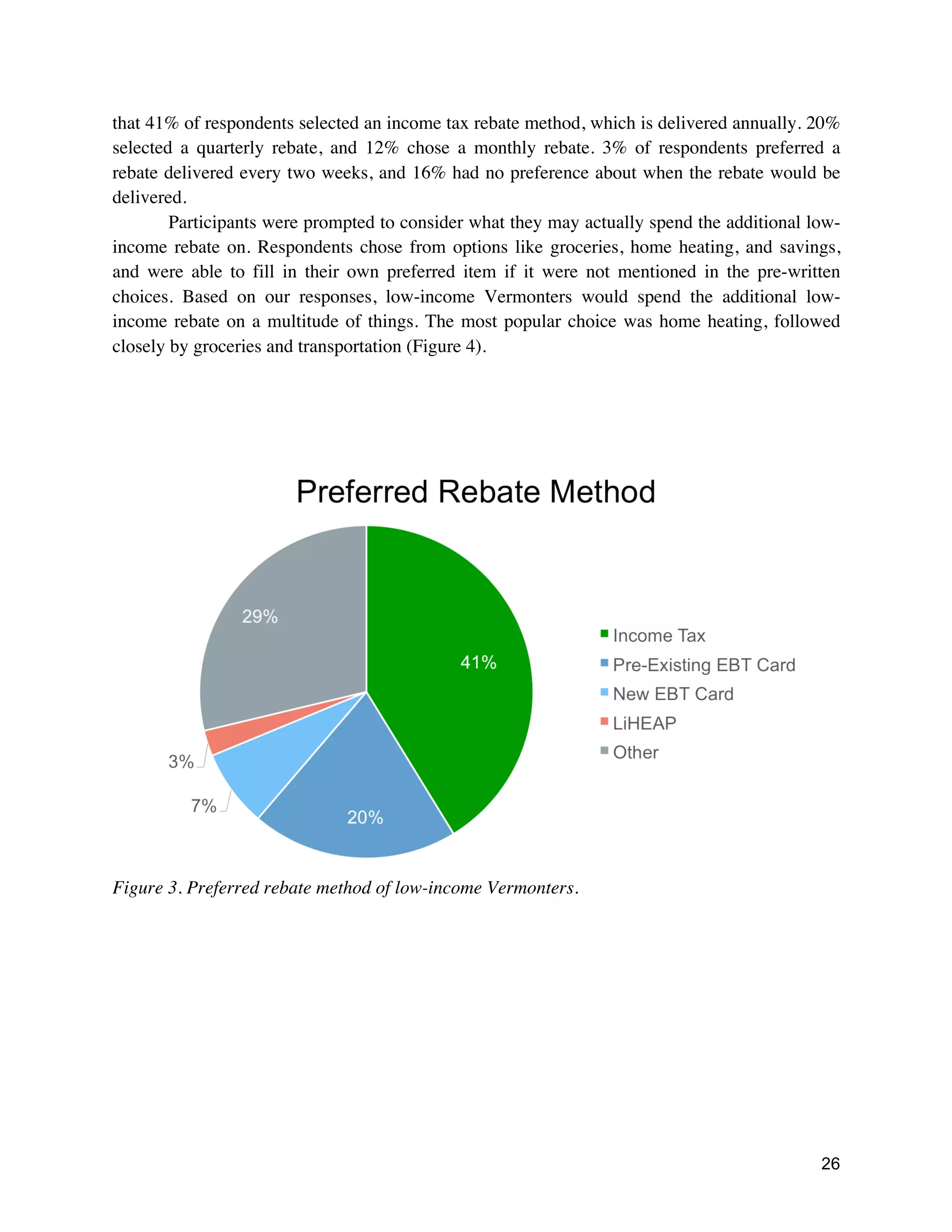 26
that 41% of respondents selected an income tax rebate method, which is delivered annually. 20%
selected a quarterly rebate, and 12% chose a monthly rebate. 3% of respondents preferred a
rebate delivered every two weeks, and 16% had no preference about when the rebate would be
delivered.
Participants were prompted to consider what they may actually spend the additional low-
income rebate on. Respondents chose from options like groceries, home heating, and savings,
and were able to fill in their own preferred item if it were not mentioned in the pre-written
choices. Based on our responses, low-income Vermonters would spend the additional low-
income rebate on a multitude of things. The most popular choice was home heating, followed
closely by groceries and transportation (Figure 4).
Figure 3. Preferred rebate method of low-income Vermonters.
 