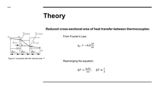 Theory
Reduced cross-sectional area of heat transfer between thermocouples:
From Fourier’s Law;
𝑞 𝑥 = −𝑘𝐴
Δ𝑇
Δ𝑥
Rearranging the equation;
∆𝑇 =
𝑞 𝑥∆𝑥
𝑘𝐴
; ∆𝑇 ∝
1
𝐴
Figure 6. Composite wall with reduced area. [5]
 