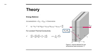 Theory
Energy Balance:
𝐴𝑐𝑐𝑢𝑚𝑢𝑙𝑎𝑡𝑖𝑜𝑛 = 𝐸𝑖𝑛 − 𝐸 𝑜𝑢𝑡 + 𝐺𝑒𝑛𝑒𝑟𝑎𝑡𝑖𝑜𝑛
 𝑞 𝑥 + 𝑞 𝑦 + 𝑞 𝑧+𝑞 𝑔𝑒𝑛= 𝑞 𝑥+𝑑𝑥+𝑞 𝑦+𝑑𝑦 + 𝑞 𝑧+𝑑𝑧 +
𝑑𝐸
𝑑τ
For constant Thermal Conductivity:

𝜕2 𝑇
𝜕𝑥2 +
𝜕2 𝑇
𝜕𝑦2+
𝜕2 𝑇
𝜕𝑧2 +
𝑞
𝑘
=
1
𝛼
𝜕𝑇
𝜕𝑡
; 𝛼 =
𝑘
𝜌𝐶 𝑝
(
𝑚2
𝑠
)
Figure 2. Volume element for one
dimensional heat-conduction. [2]
T1>T2
 