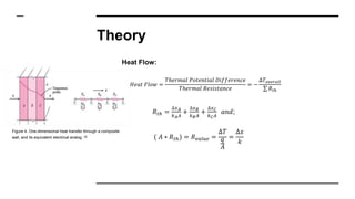 Theory
Heat Flow:
𝐻𝑒𝑎𝑡 𝐹𝑙𝑜𝑤 =
𝑇ℎ𝑒𝑟𝑚𝑎𝑙 𝑃𝑜𝑡𝑒𝑛𝑡𝑖𝑎𝑙 𝐷𝑖𝑓𝑓𝑒𝑟𝑒𝑛𝑐𝑒
𝑇ℎ𝑒𝑟𝑚𝑎𝑙 𝑅𝑒𝑠𝑖𝑠𝑡𝑎𝑛𝑐𝑒
= −
∆𝑇𝑜𝑣𝑒𝑟𝑎𝑙𝑙
𝑅𝑡ℎ
Figure 4. One-dimensional heat transfer through a composite
wall, and its equivalent electrical analog. [3]
𝑅𝑡ℎ =
∆𝑥 𝐴
𝑘 𝐴 𝐴
+
∆𝑥 𝐵
𝑘 𝐵 𝐴
+
∆𝑥 𝐶
𝑘 𝐶 𝐴
𝑎𝑛𝑑;
( 𝐴 ∗ 𝑅𝑡ℎ) = 𝑅 𝑣𝑎𝑙𝑢𝑒 =
∆𝑇
𝑞
𝐴
=
∆𝑥
𝑘
 