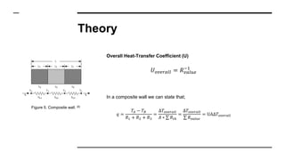 Theory
Overall Heat-Transfer Coefficient (U)
𝑈 𝑜𝑣𝑒𝑟𝑎𝑙𝑙 = 𝑅 𝑣𝑎𝑙𝑢𝑒
−1
In a composite wall we can state that;
𝑞 =
𝑇𝐴 − 𝑇𝐵
𝑅1 + 𝑅2 + 𝑅3
=
∆𝑇𝑜𝑣𝑒𝑟𝑎𝑙𝑙
𝐴 ∗ 𝑅𝑡ℎ
=
∆𝑇𝑜𝑣𝑒𝑟𝑎𝑙𝑙
𝑅 𝑣𝑎𝑙𝑢𝑒
= UA∆𝑇𝑜𝑣𝑒𝑟𝑎𝑙𝑙
Figure 5. Composite wall. [4]
 