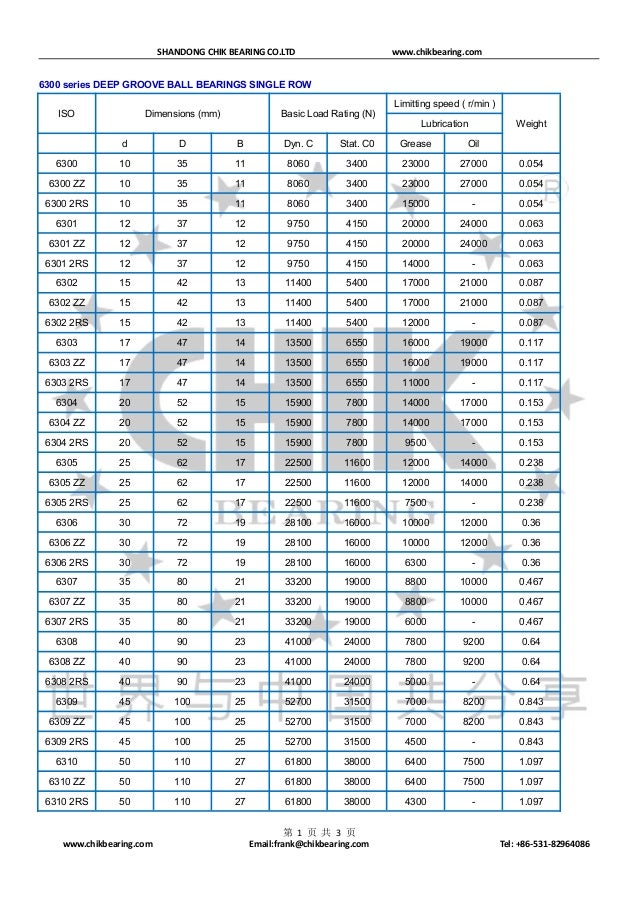 Tabel Bearing 6300