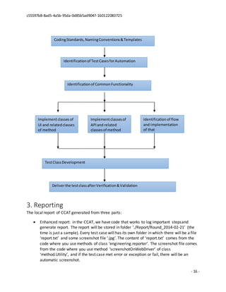 c55597b8-8ad5-4a5b-95da-0d85b5ad9047-160122083725
- 16 -
3. Reporting
The local report of CCAT generated from three parts:
 Enhanced report: in the CCAT, we have code that works to log important stepsand
generate report. The report will be stored in folder ‘./Report/Round_2014-02-21’ (the
time is just a sample). Every test case will has its own folder in which there will be a file
‘report.txt’ and some screenshot file ‘.jpg’. The content of ‘report.txt’ comes from the
code where you use methods of class ‘engineering.reporter’. The screenshot file comes
from the code where you use method ‘screenshotOnWebDriver’ of class
‘method.Utility’, and if the test case met error or exception or fail, there will be an
automatic screenshot.
Identificationof TestCasesforAutomation
Identificationof CommonFunctionality
CodingStandards,NamingConventions&Templates
Implementclassesof
UI and relatedclasses
of method
Implementclassesof
API and related
classesof method
Identification of flow
and implementation
of that
TestClassDevelopment
Deliverthe testclassafterVerification&Validation
 