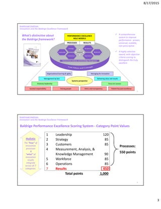 8/17/2015
3
Core Values and Concepts
Systems perspective
Delivering value and results
Visionary leadership
Ethics and transparency Patient-focused excellence
Organizational learning & agility
Focus on success
Managing for innovation
Management by fact
Valuing peopleSocietal responsibility
Breakthrough Healthcare
Innovation and the Baldrige Excellence Framework
PROCESSES RESULTS
PERFORMANCE EXCELLENCE
ROLE MODELS
What’s distinctive about
the Baldrige framework?
 A comprehensive
system to improve
performance: proven,
universal, scalable,
non-prescriptive
 A highly selective
award, with objective
criteria scoring to
distinguish the truly
excellent
5
Baldrige Performance Excellence Scoring System - Category Point Values
1 Leadership 120
2 Strategy 85
3 Customers 85
4 Measurement, Analysis, &
Knowledge Management 90
5 Workforce 85
6 Operations 85
7 Results 450
Total points 1,000
Breakthrough Healthcare
Innovation and the Baldrige Excellence Framework
Processes:
550 points
Holistic
The “how” of
innovation
processes
&
“what” of
innovation
results
integrate
across all 7
categories.
6
 