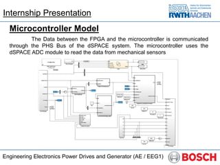 Engineering Electronics Power Drives and Generator (AE / EEG1)
Microcontroller Model
The Data between the FPGA and the microcontroller is communicated
through the PHS Bus of the dSPACE system. The microcontroller uses the
dSPACE ADC module to read the data from mechanical sensors
Internship Presentation
 